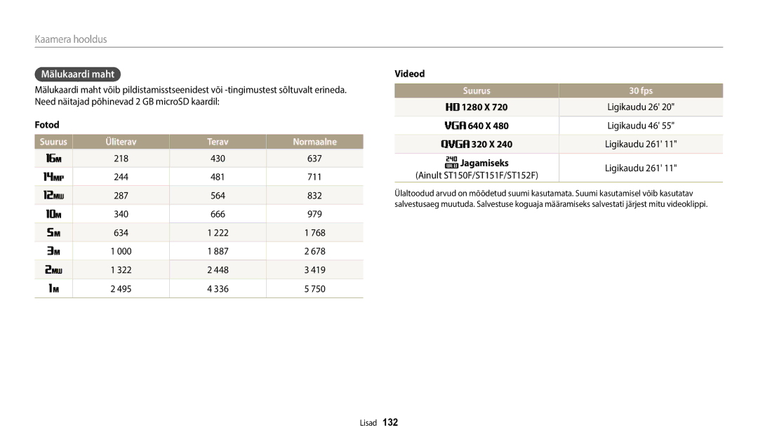 Samsung EC-ST150FBPBE2, EC-ST72ZZBPWE2, EC-ST150FBPWE2 manual Mälukaardi maht, Üliterav Terav Normaalne, Suurus 30 fps 