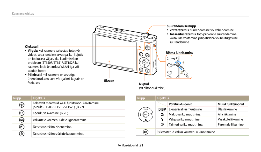 Samsung EC-ST72ZZBPBE2, EC-ST72ZZBPWE2, EC-ST150FBPWE2, EC-ST150FBPBE2, EC-ST72ZZBPLE2 manual Nupp Kirjeldus 