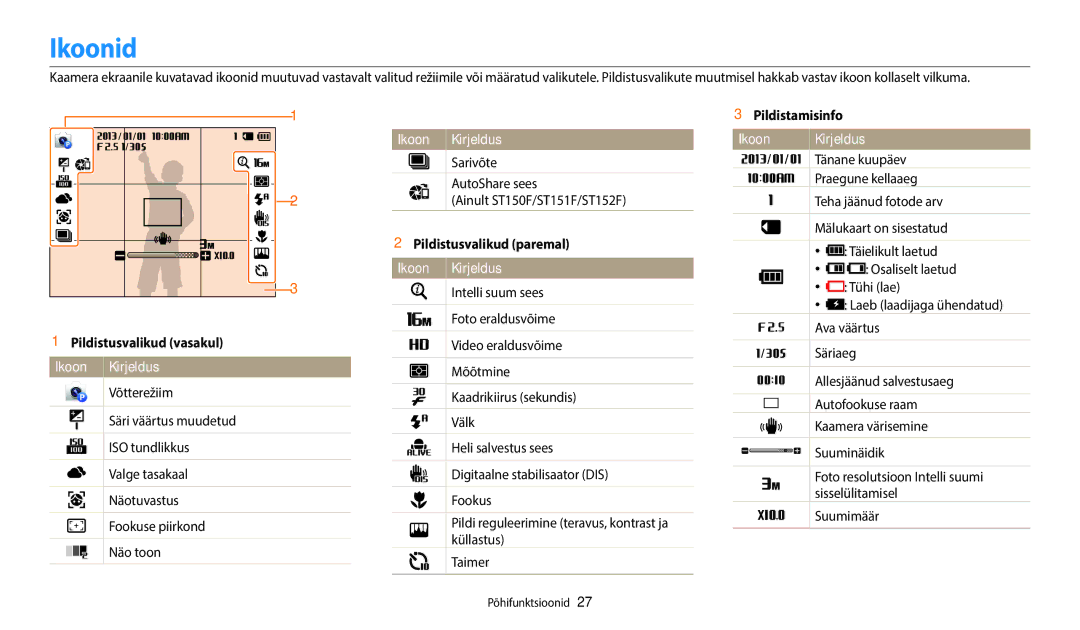 Samsung EC-ST150FBPBE2 manual Ikoonid, Pildistusvalikud vasakul Ikoon Kirjeldus, Pildistusvalikud paremal Ikoon Kirjeldus 