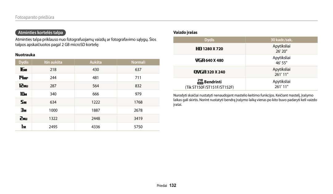 Samsung EC-ST150FBPBE2, EC-ST72ZZBPWE2 manual Atminties kortelės talpa, Dydis Itin aukšta Aukšta Normali, Dydis Kadr./sek 