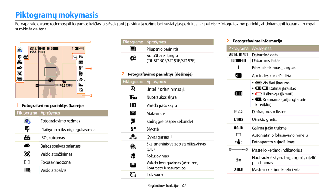 Samsung EC-ST150FBPBE2, EC-ST72ZZBPWE2 manual Piktogramų mokymasis, Fotografavimo parinktys kairėje Piktograma Aprašymas 