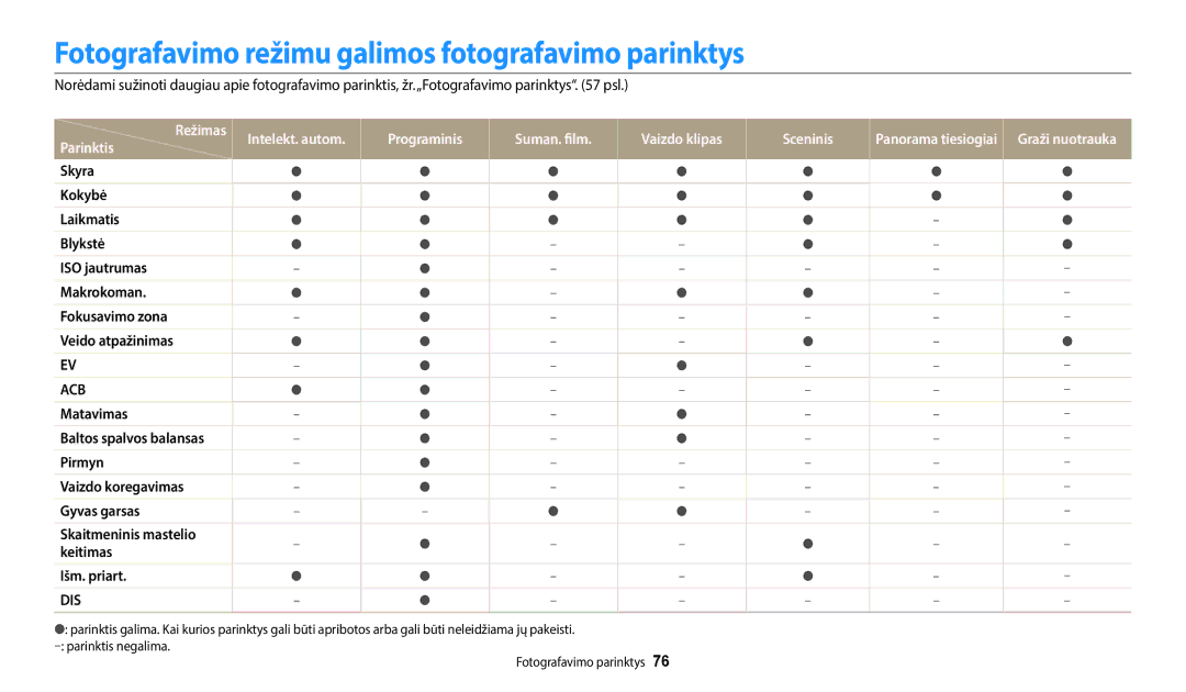 Samsung EC-ST72ZZBPBE2, EC-ST72ZZBPWE2, EC-ST150FBPWE2 manual Fotografavimo režimu galimos fotografavimo parinktys, Acb 