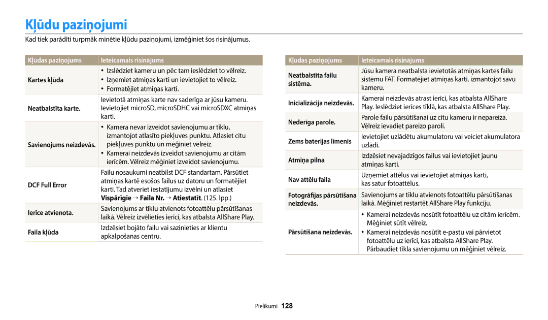 Samsung EC-ST72ZZBPLE2, EC-ST72ZZBPWE2, EC-ST150FBPWE2 manual Kļūdu paziņojumi, Kļūdas paziņojums Ieteicamais risinājums 