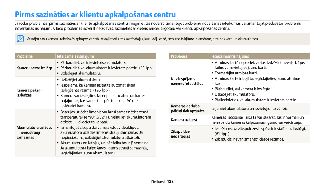 Samsung EC-ST72ZZBPLE2, EC-ST72ZZBPWE2 Pirms sazināties ar klientu apkalpošanas centru, Problēma Ieteicamais risinājums 