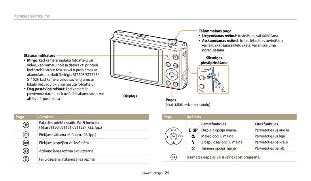 Samsung EC-ST72ZZBPBE2, EC-ST72ZZBPWE2, EC-ST150FBPWE2, EC-ST150FBPBE2, EC-ST72ZZBPLE2 manual Poga Apraksts 