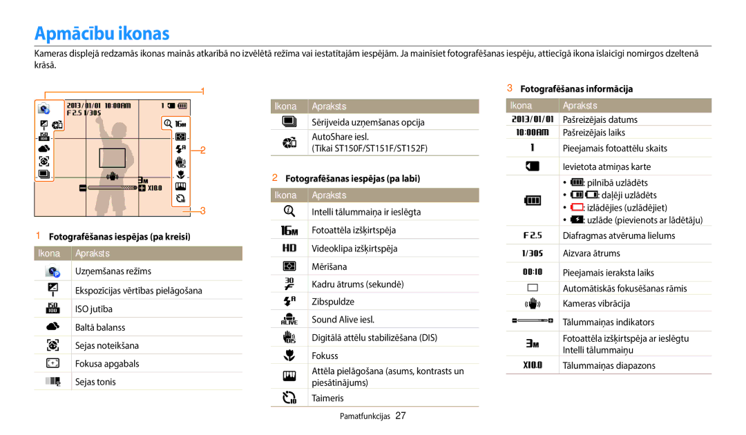 Samsung EC-ST150FBPBE2 manual Apmācību ikonas, Fotografēšanas iespējas pa kreisi Ikona Apraksts, Fotografēšanas informācija 