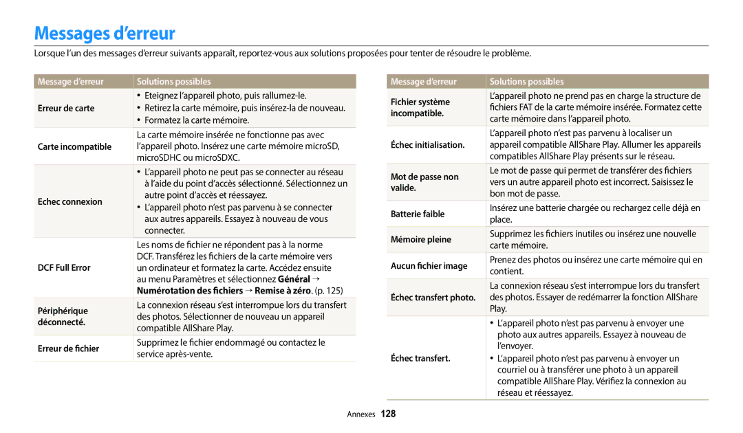 Samsung EC-ST72ZZBPWFR, EC-ST73ZZBDRFR, EC-ST73ZZBDBFR manual Messages d’erreur, Message d’erreur Solutions possibles 