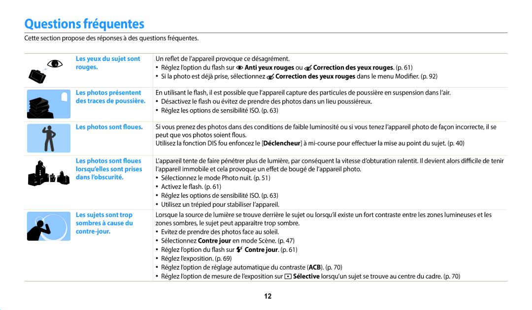 Samsung EC-ST152FBDWFR manual Questions fréquentes, Anti yeux rouges ou Correction des yeux rouges. p, Contre jour. p 