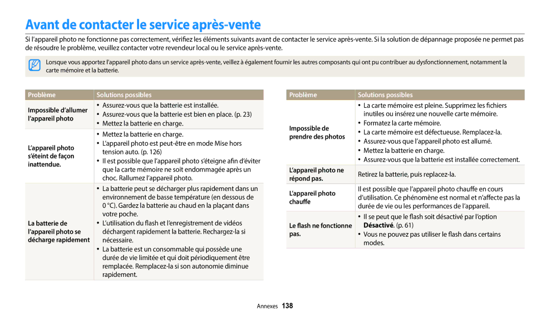 Samsung EC-ST152FBDWFR, EC-ST73ZZBDRFR manual Avant de contacter le service après-vente, Problème Solutions possibles 