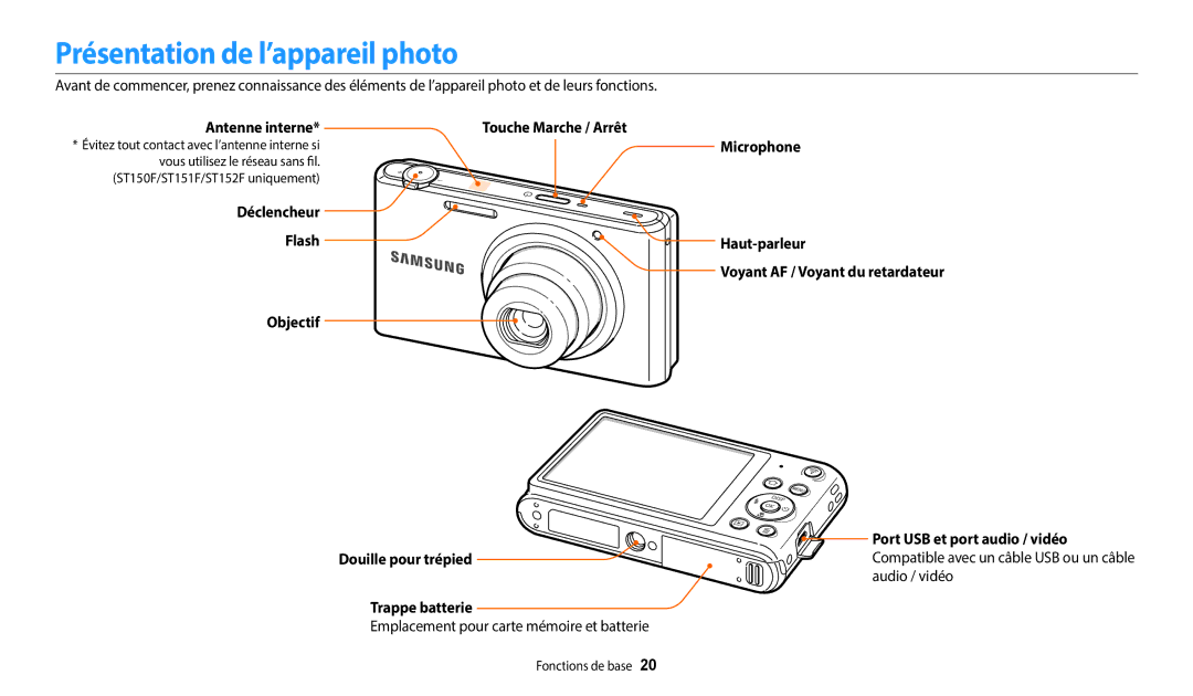 Samsung EC-ST72ZZBPWFR manual Présentation de l’appareil photo, Antenne interne, Emplacement pour carte mémoire et batterie 