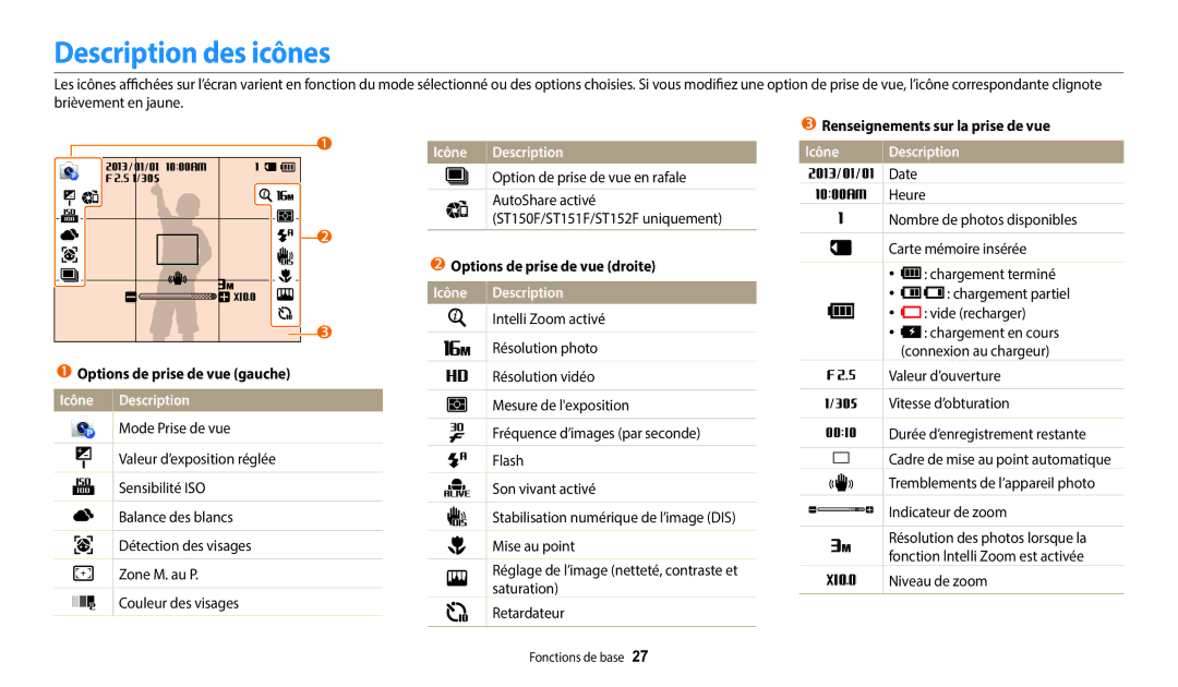Samsung EC-ST73ZZBDBFR, EC-ST73ZZBDRFR manual Description des icônes, Options de prise de vue gauche Icône Description 