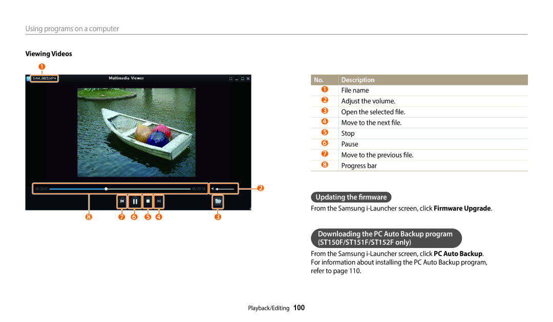 Samsung EC-ST72ZZBPRE1, EC-ST73ZZBDRFR, EC-ST73ZZBDBFR, EC-ST72ZZBPRFR, EC-ST72ZZBPWFR Updating the firmware, Viewing Videos 