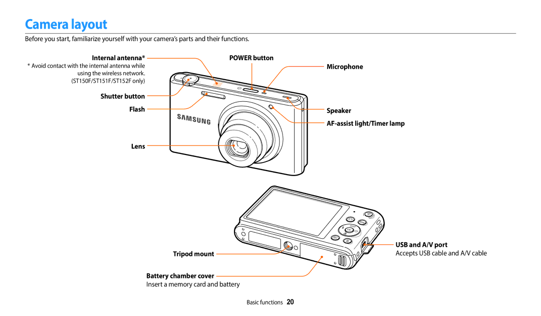 Samsung EC-ST150FBPPIL, EC-ST73ZZBDRFR, EC-ST73ZZBDBFR Camera layout, Internal antenna Power button, Battery chamber cover 