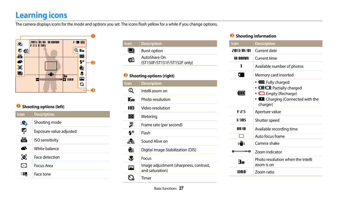 Samsung EC-ST150FBDPSA, EC-ST73ZZBDRFR Learning icons, Shooting options left, Icon Description, Shooting options right 