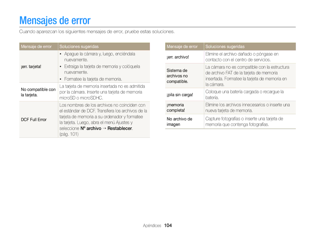 Samsung EC-ST76ZZBPBE1, EC-ST66ZZBPSE1, EC-ST76ZZBPLE1 manual Mensajes de error, Mensaje de error Soluciones sugeridas 