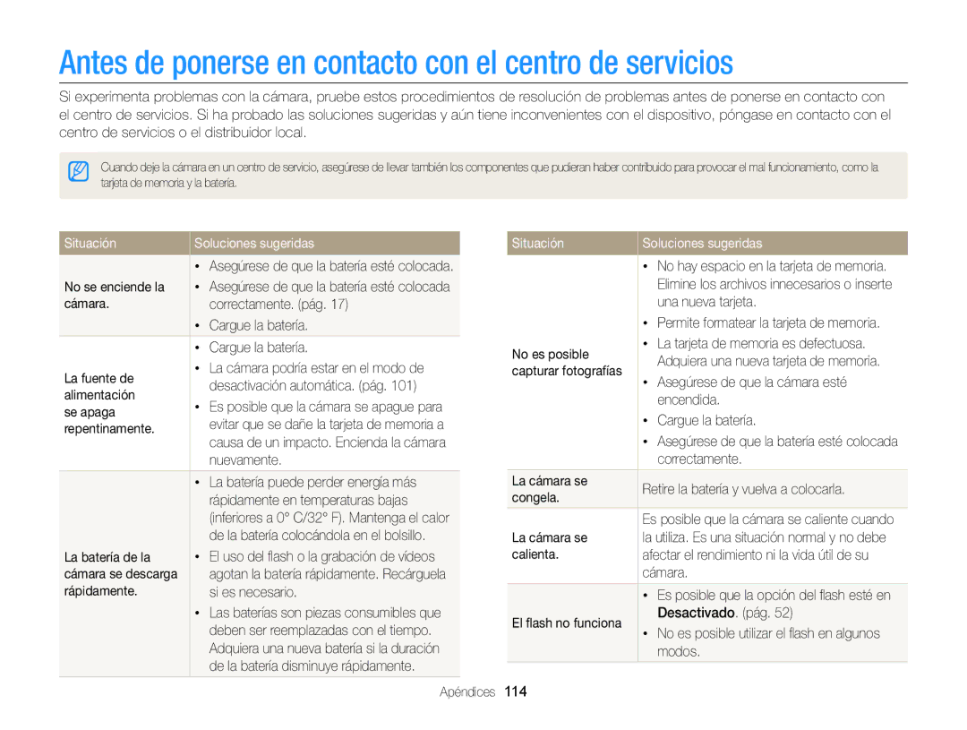 Samsung EC-ST66ZZFPPE1 manual Antes de ponerse en contacto con el centro de servicios, Situación Soluciones sugeridas 