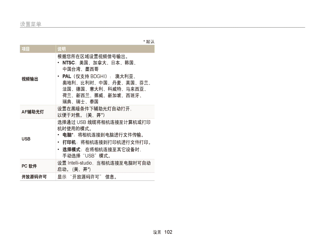 Samsung EC-ST66ZZBPBE3 根据您所在区域设置视频信号输出。, Ntsc：美国、加拿大、日本、韩国、, 中国台湾、墨西哥, 视频输出 Pal（仅支持 Bdghi）： 澳大利亚、, 法国、德国、意大利、科威特、马来西亚、 