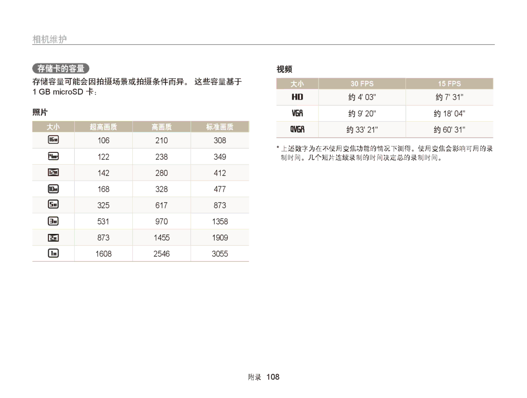 Samsung EC-ST66ZZBPUE3, EC-ST76ZZFPBE1, EC-ST76ZZFPSE1, EC-ST66ZZBPSE3, EC-ST66ZZBPBE3 存储卡的容量, 存储容量可能会因拍摄场景或拍摄条件而异。 这些容量基于 