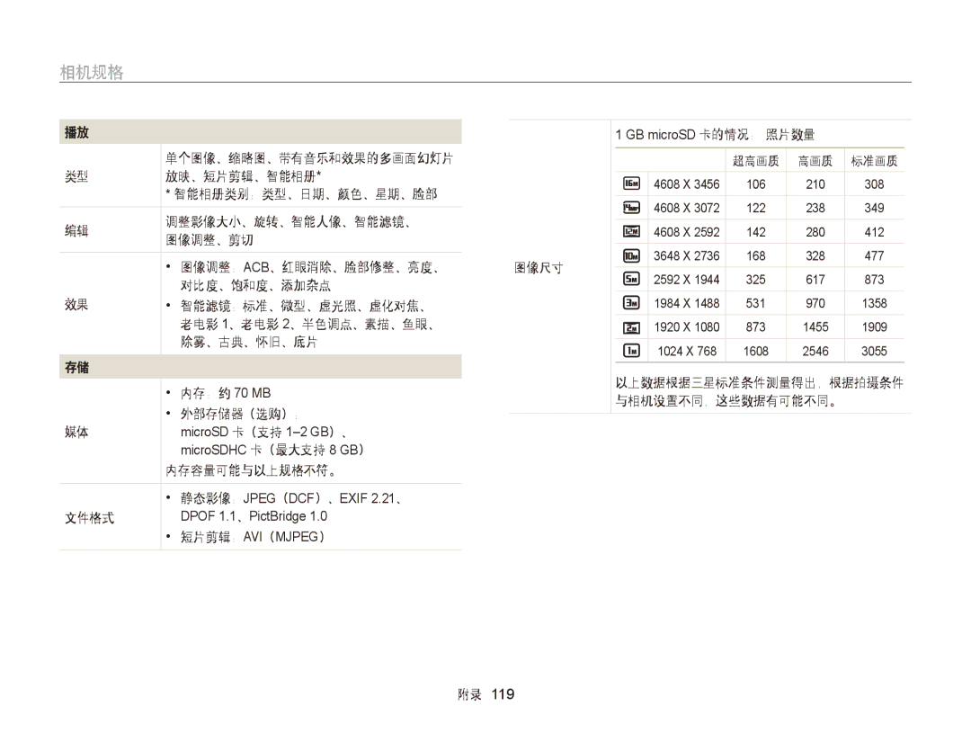 Samsung EC-ST76ZZFPBE1 放映、短片剪辑、智能相册, 调整影像大小、旋转、智能人像、智能滤镜、 图像调整、剪切, 对比度、饱和度、添加杂点, 除雾、古典、怀旧、底片 内存：约 70 MB 外部存储器（选购）：, 文件格式 