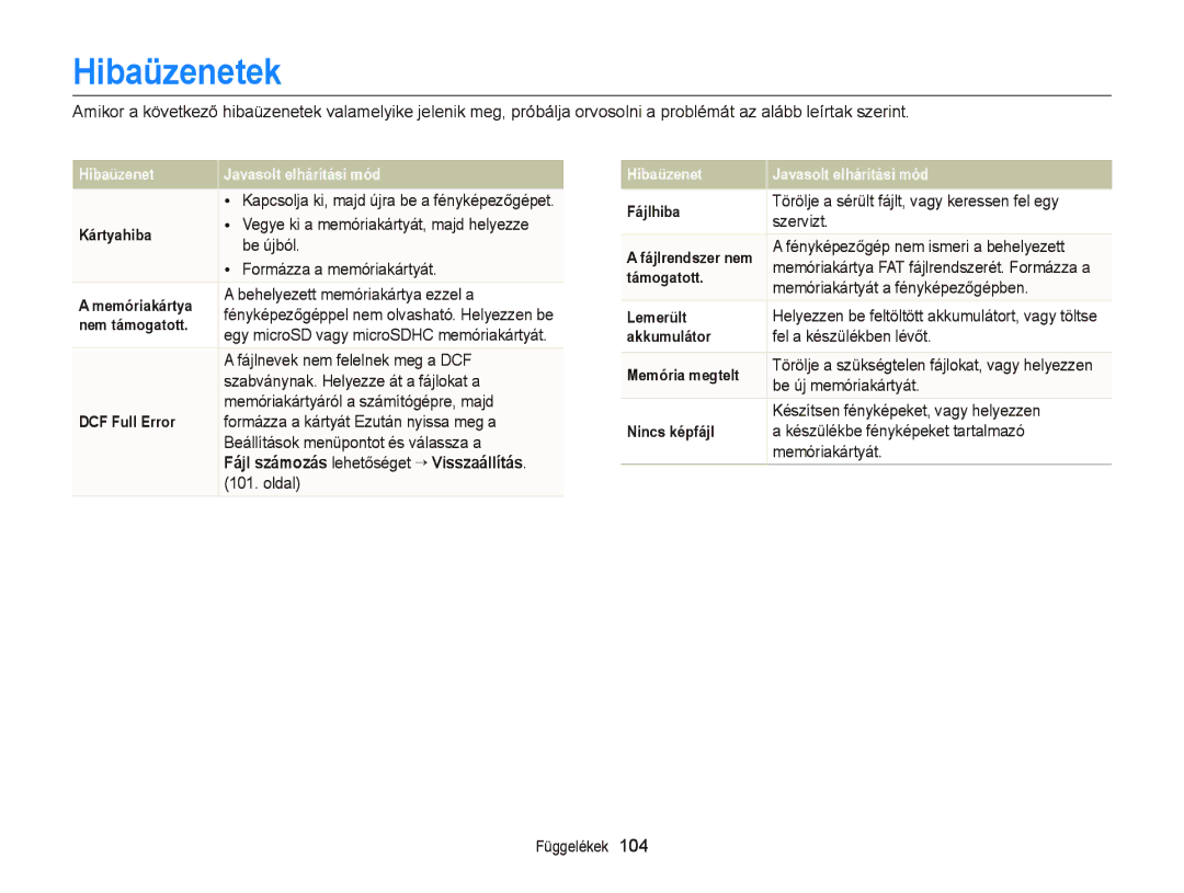 Samsung EC-ST66ZZFPBE3, EC-ST76ZZFPBE1, EC-ST76ZZFPSE1, EC-ST66ZZBPSE3, EC-ST66ZZBPBE3, EC-ST66ZZFPPE3 manual Hibaüzenetek 