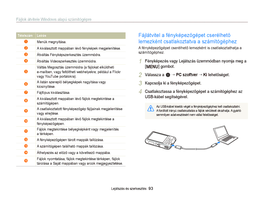 Samsung EC-ST66ZZFPRE2, EC-ST76ZZFPBE1, EC-ST76ZZFPSE1, EC-ST66ZZBPSE3, EC-ST66ZZBPBE3, EC-ST66ZZFPPE3 manual Tételszám Leírás 