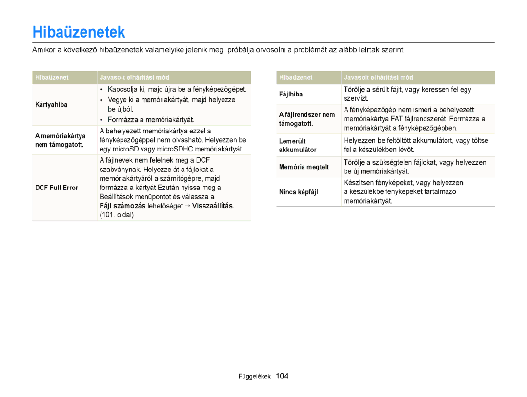 Samsung EC-ST77ZZBPWE2, EC-ST76ZZFPBE1, EC-ST76ZZFPSE1, EC-ST77ZZBPRE3, EC-ST77ZZBPWE3, EC-ST77ZZFPBE3 manual Hibaüzenetek 