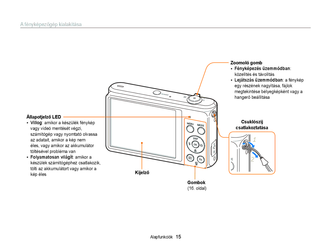 Samsung EC-ST79ZZFPBE2, EC-ST76ZZFPBE1 manual Fényképezőgép kialakítása, Állapotjelző LED, Kijelző Gombok, Zoomoló gomb 