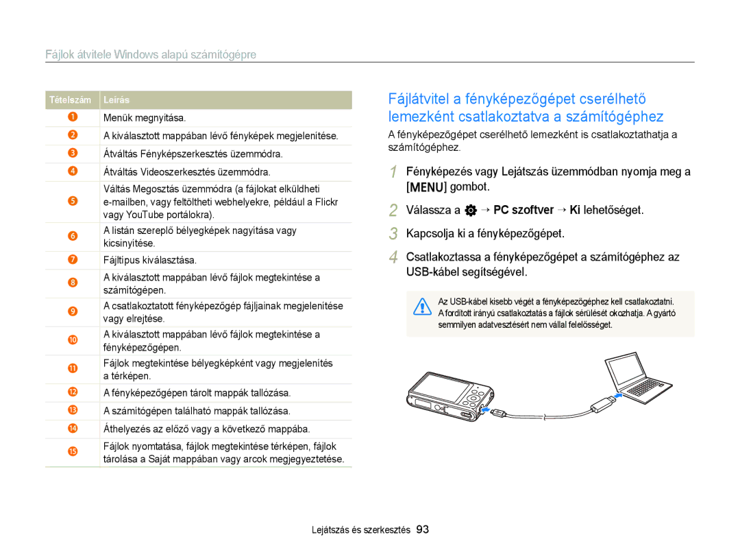 Samsung EC-ST77ZZBPRE3, EC-ST76ZZFPBE1, EC-ST76ZZFPSE1, EC-ST77ZZBPWE3, EC-ST77ZZFPBE3, EC-ST77ZZFPWE3 manual Tételszám Leírás 