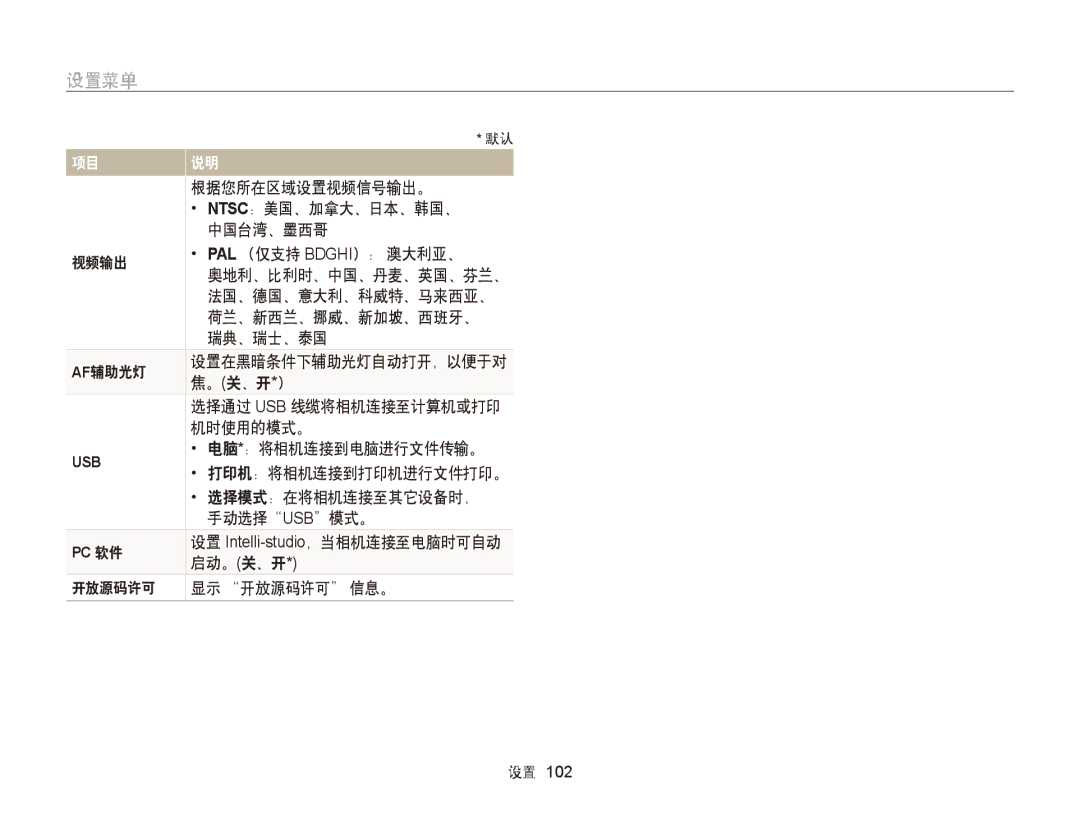 Samsung EC-ST77ZZFPLE3 根据您所在区域设置视频信号输出。, Ntsc：美国、加拿大、日本、韩国、, 中国台湾、墨西哥, 视频输出 Pal （仅支持 Bdghi）： 澳大利亚、, 法国、德国、意大利、科威特、马来西亚、 