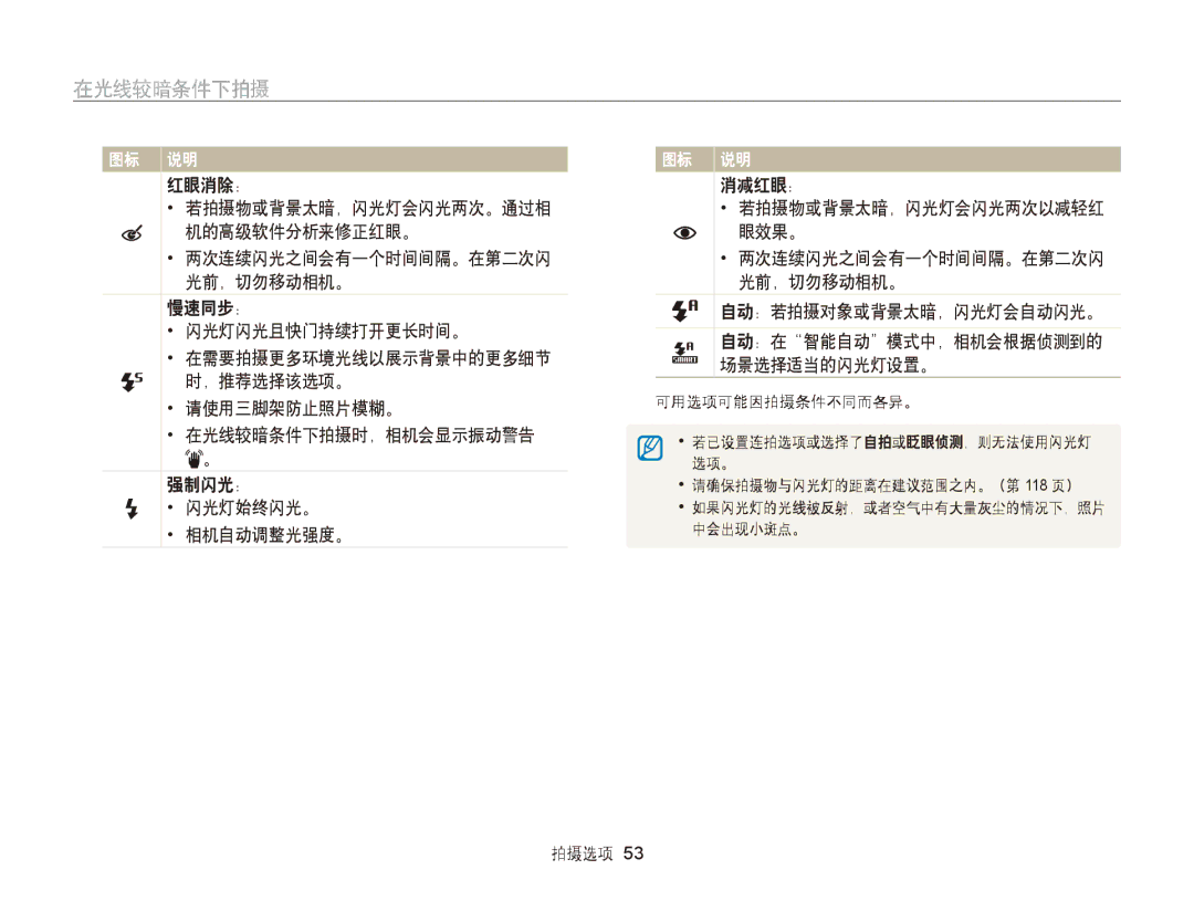 Samsung EC-ST77ZZBPSE3, EC-ST76ZZFPBE1, EC-ST76ZZFPSE1 manual 在光线较暗条件下拍摄, 红眼消除： 若拍摄物或背景太暗，闪光灯会闪光两次。通过相 机的高级软件分析来修正红眼。 