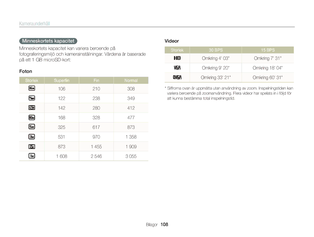 Samsung EC-ST76ZZBPSE2, EC-ST76ZZFPWE2 manual Minneskortets kapacitet, Storlek Superﬁn Fin Normal, Storlek 30 BPS 15 BPS 