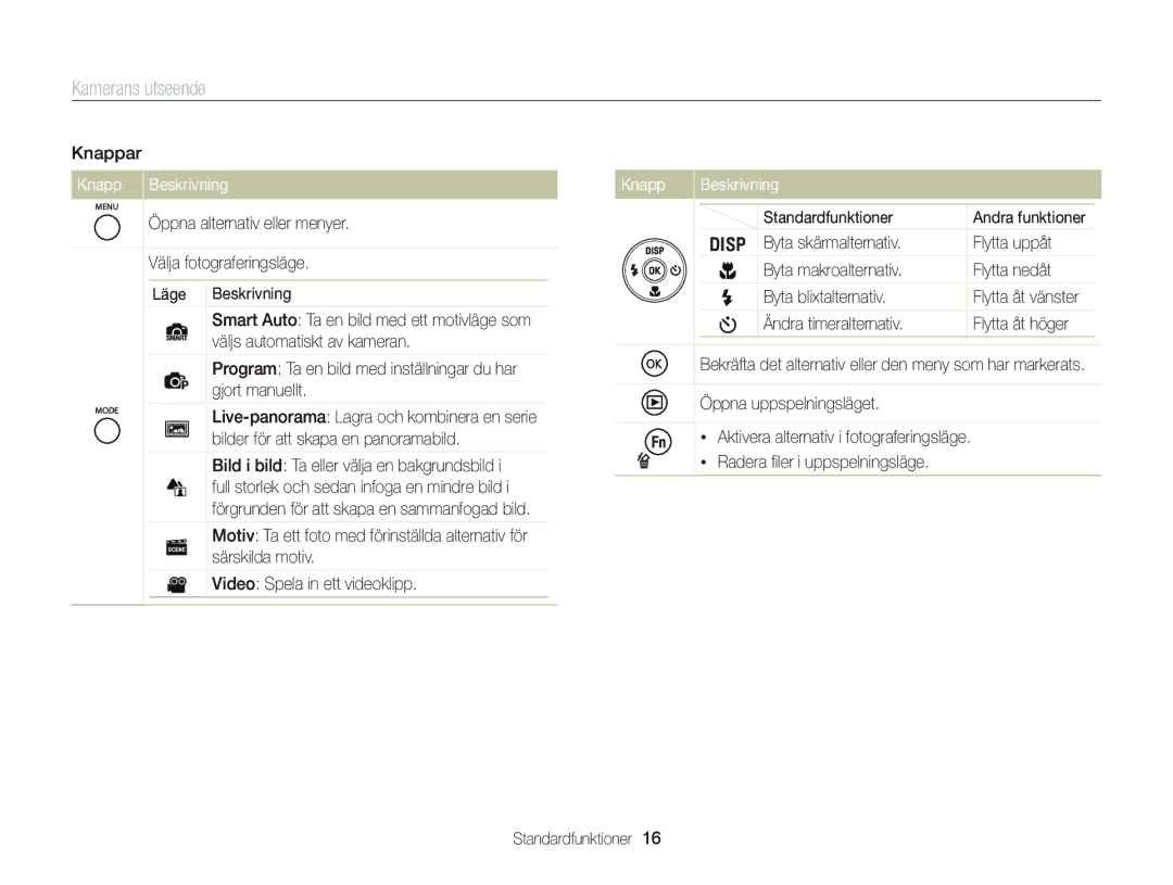 Samsung EC-ST76ZZFPWE2 manual Knappar, Knapp Beskrivning, Öppna alternativ eller menyer Välja fotograferingsläge Läge 