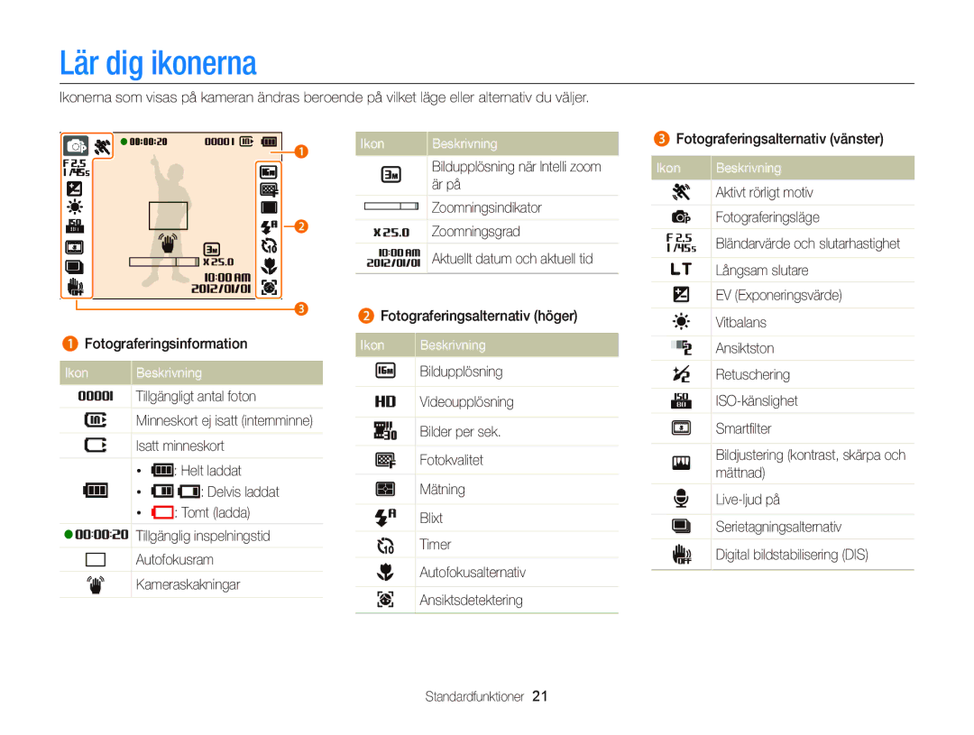 Samsung EC-ST66ZZFPBE2, EC-ST76ZZFPWE2, EC-ST76ZZBPRE2, EC-ST66ZZBPPE2, EC-ST66ZZFPPE2 Lär dig ikonerna, Ikon Beskrivning 