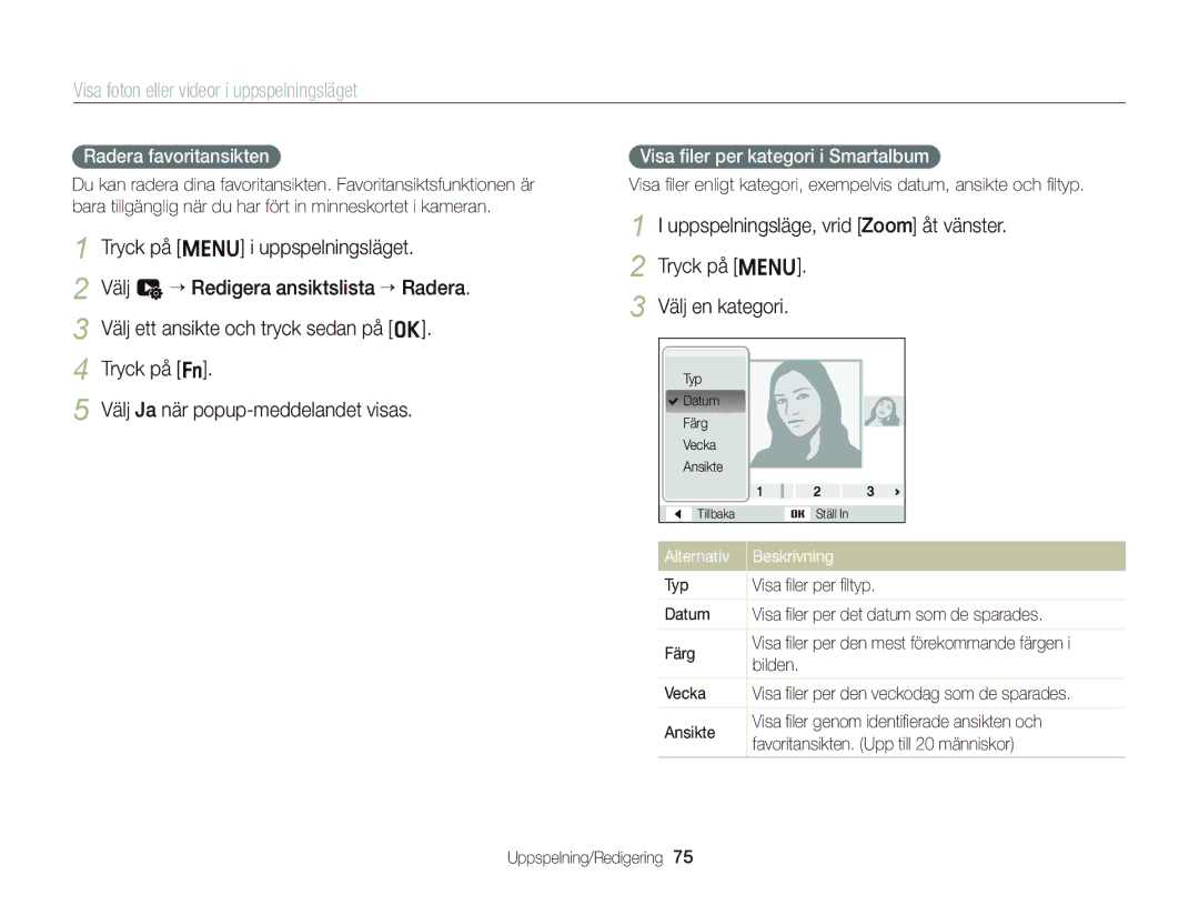 Samsung EC-ST76ZZFPLE2, EC-ST76ZZFPWE2, EC-ST76ZZBPRE2 manual Radera favoritansikten, Visa ﬁler per kategori i Smartalbum 