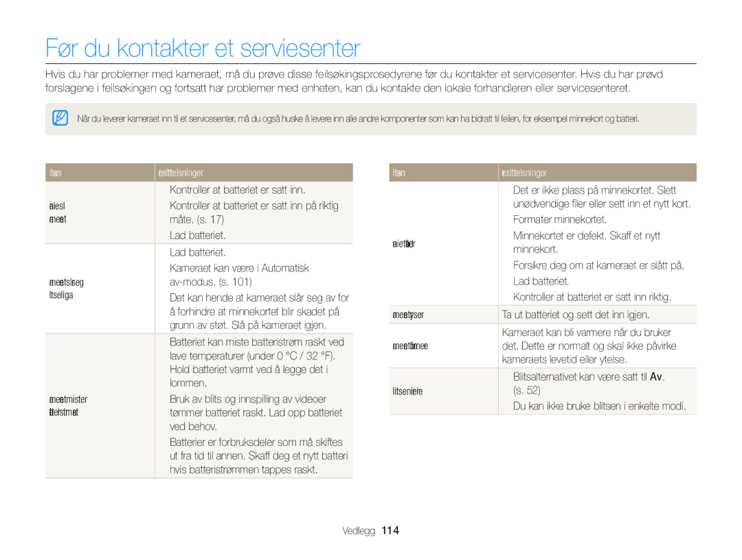 Samsung EC-ST66ZZFPUE2, EC-ST76ZZFPWE2, EC-ST76ZZBPRE2 Før du kontakter et servicesenter, Situasjon Foreslåtte løsninger 