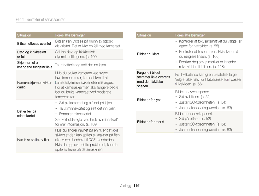 Samsung EC-ST76ZZBPWE2, EC-ST76ZZFPWE2, EC-ST76ZZBPRE2, EC-ST66ZZBPPE2, EC-ST66ZZFPPE2 manual Før du kontakter et servicesenter 