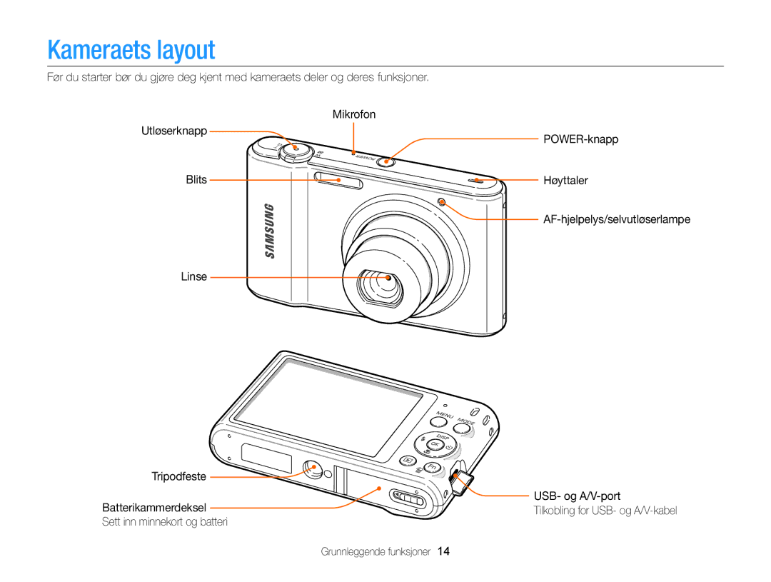 Samsung EC-ST66ZZBPSE2, EC-ST76ZZFPWE2, EC-ST76ZZBPRE2, EC-ST66ZZBPPE2, EC-ST66ZZFPPE2, EC-ST66ZZBPRE2 manual Kameraets layout 