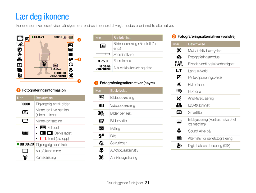 Samsung EC-ST66ZZFPBE2, EC-ST76ZZFPWE2, EC-ST76ZZBPRE2, EC-ST66ZZBPPE2, EC-ST66ZZFPPE2 Lær deg ikonene, Ikon Beskrivelse 