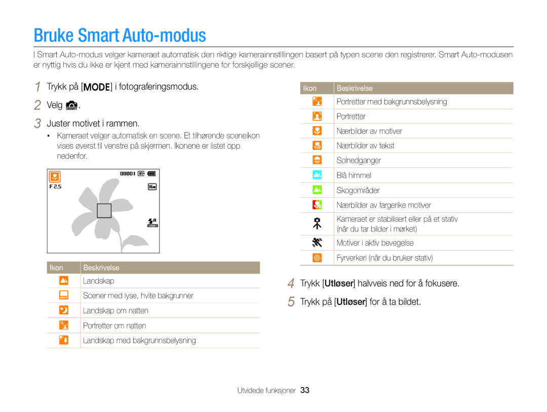 Samsung EC-ST76ZZFPWE2, EC-ST76ZZBPRE2, EC-ST66ZZBPPE2, EC-ST66ZZFPPE2, EC-ST66ZZBPRE2, EC-ST66ZZFPBE2 Bruke Smart Auto-modus 