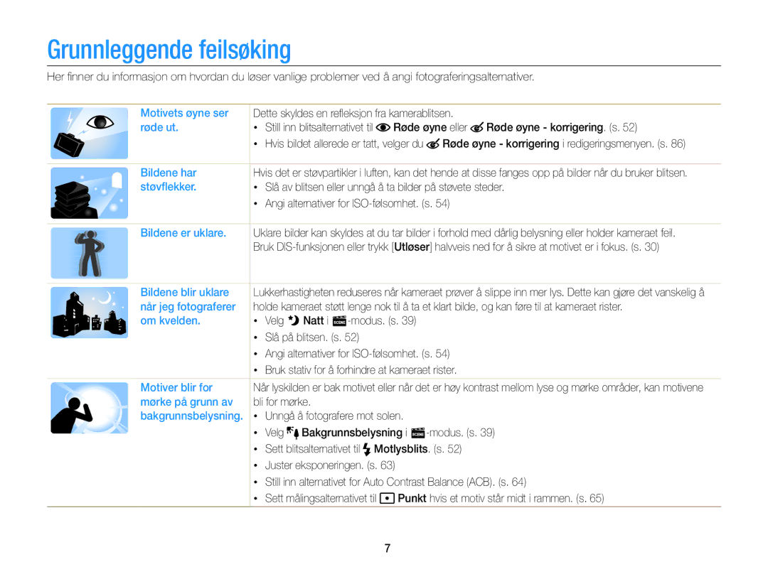 Samsung EC-ST76ZZFPLE2, EC-ST76ZZFPWE2, EC-ST76ZZBPRE2, EC-ST66ZZBPPE2, EC-ST66ZZFPPE2 manual Grunnleggende feilsøking 