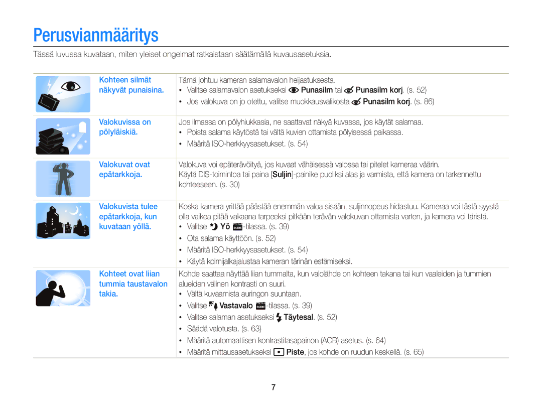 Samsung EC-ST76ZZFPLE2, EC-ST76ZZFPWE2, EC-ST76ZZBPRE2, EC-ST66ZZBPPE2, EC-ST66ZZFPPE2, EC-ST66ZZBPRE2 manual Perusvianmääritys 