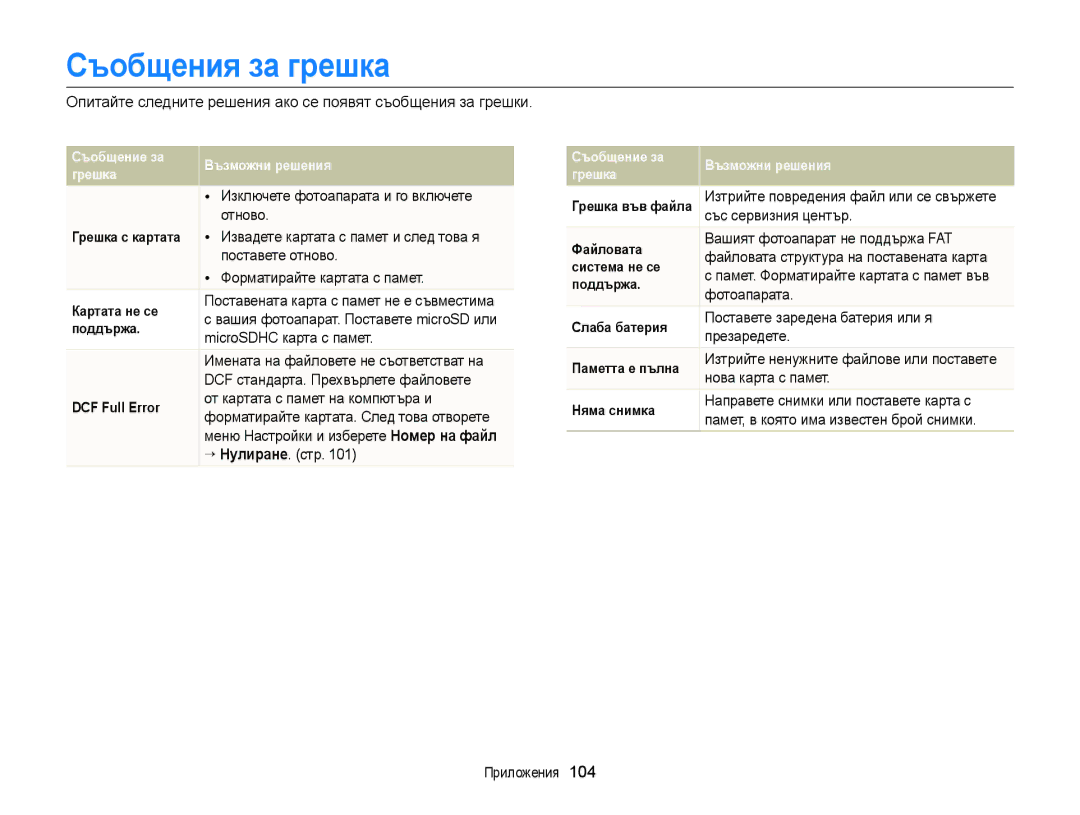 Samsung EC-ST77ZZBPWE3, EC-ST77ZZBPRE3, EC-ST77ZZFPBE3, EC-ST77ZZFPWE3, EC-ST77ZZBPLE3, EC-ST77ZZBPBE3 Съобщения за грешка 