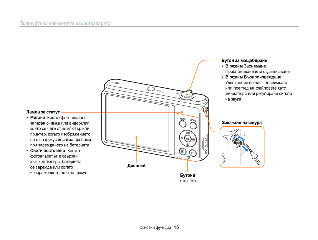 Samsung EC-ST77ZZBPRE3, EC-ST77ZZBPWE3, EC-ST77ZZFPBE3, EC-ST77ZZFPWE3, EC-ST77ZZBPLE3 Подредба на елементите на фотоапарата 