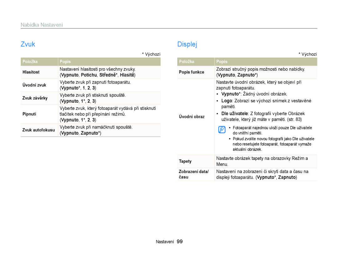 Samsung EC-ST77ZZBPRE3, EC-ST77ZZBPWE3, EC-ST77ZZFPBE3, EC-ST77ZZFPWE3, EC-ST77ZZBPLE3 manual Zvuk, Displej, Nabídka Nastavení 