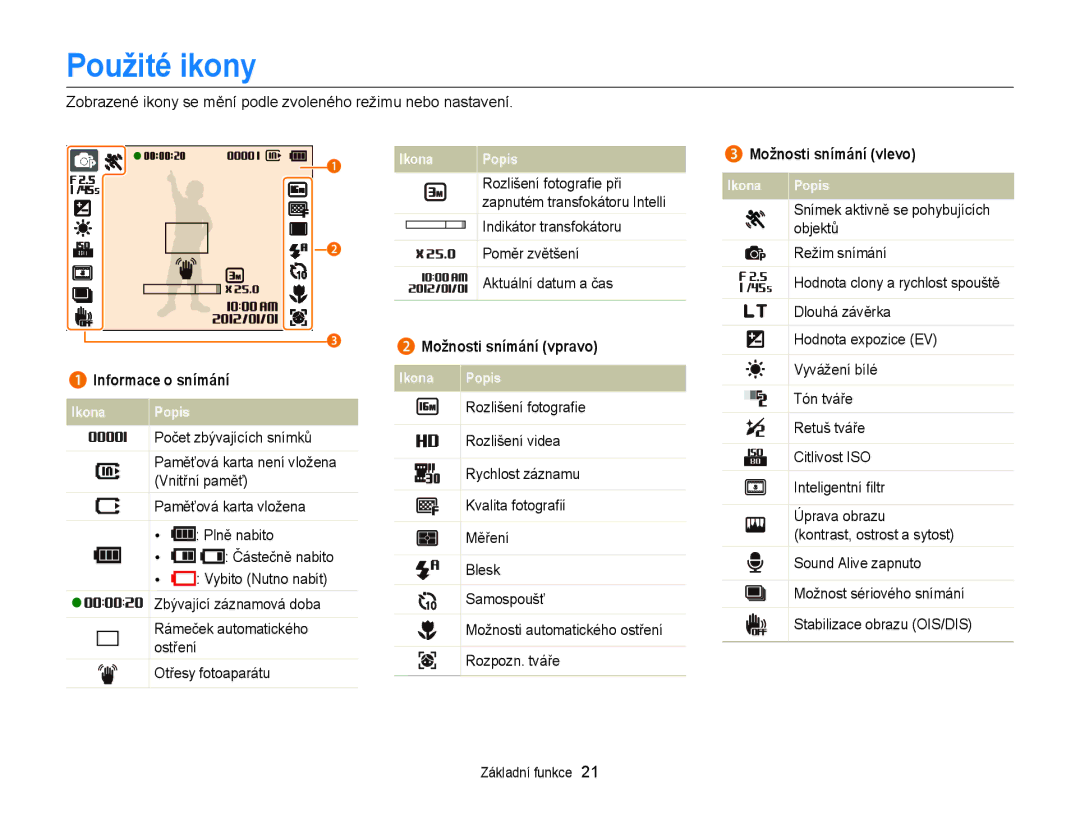 Samsung EC-ST77ZZFPBE3, EC-ST77ZZBPRE3, EC-ST77ZZBPWE3 manual Použité ikony, Možnosti snímání vpravo, Možnosti snímání vlevo 