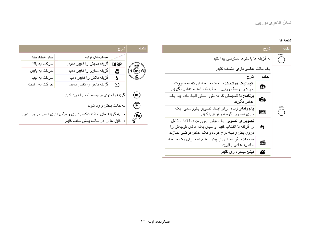 Samsung EC-ST76ZZBPBIL, EC-ST77ZZBPSE1, EC-ST77ZZHDSME, EC-ST77ZZDDWME, EC-ST77ZZHDRME, EC-ST77ZZFPBE1 ﺡﺮﺷ ﻪﻤﮐﺩ, ﺡﺮﺷ ﺖﻟﺎﺣ 