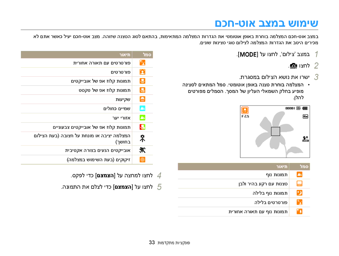 Samsung EC-ST77ZZBPRIL, EC-ST77ZZBPSIL, EC-ST77ZZBPWIL, EC-ST77ZZBPBIL, EC-ST76ZZBDWAE, EC-ST76ZZBDBAE manual םכח-טוא בצמב שומיש 