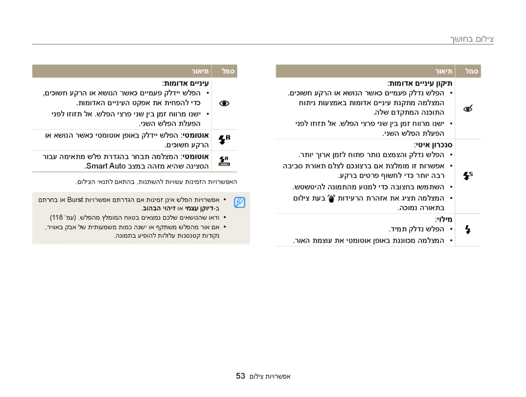 Samsung EC-ST77ZZFPSIL, EC-ST77ZZBPSIL, EC-ST77ZZBPRIL, EC-ST77ZZBPWIL ךשוחב םוליצ, תומודא םייניע ןוקית, יטיא ןורכנס, יולימ 