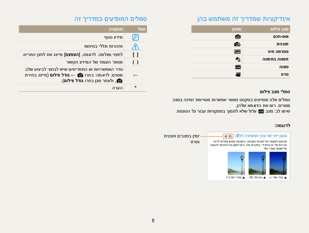 Samsung EC-ST76ZZBPBIL, EC-ST77ZZBPSIL, EC-ST77ZZBPRIL manual הז ךירדמב םיעיפומה םילמס, ןהב שמתשמ הז ךירדמש תויצקידניא 