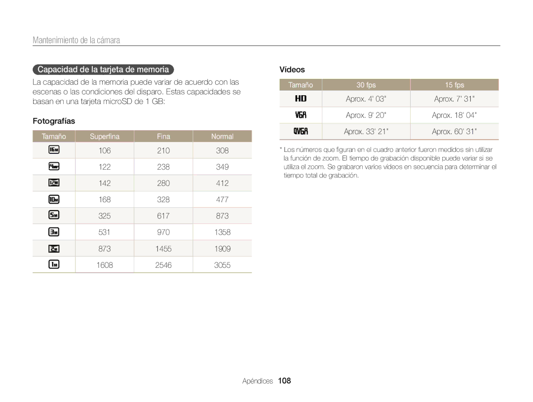 Samsung EC-ST77ZZFPWE1 manual Capacidad de la tarjeta de memoria, Tamaño Superﬁna Fina Normal, Tamaño 30 fps 15 fps 